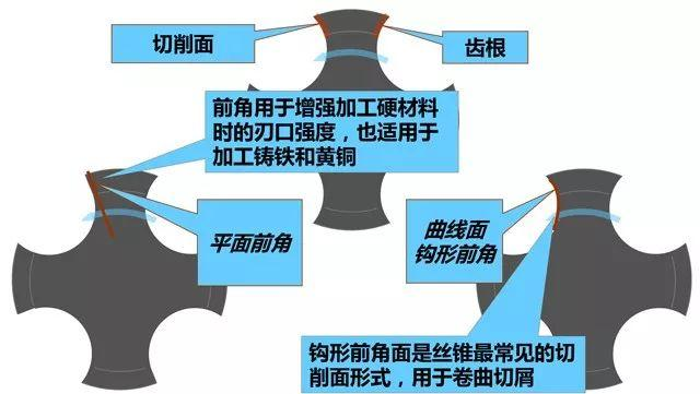 yamawa絲錐切削面