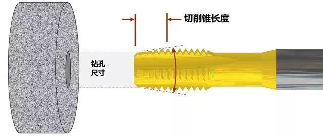 yamawa切削錐長度