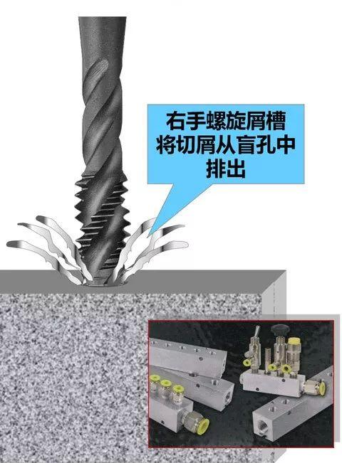 yamawa螺旋排屑槽絲錐
