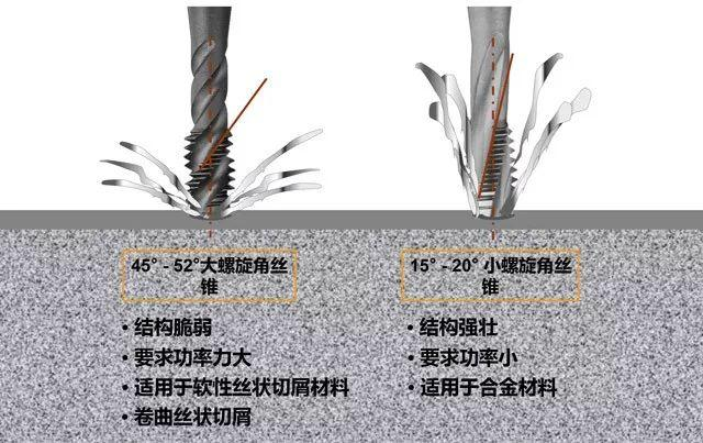 yamawa拉出切削