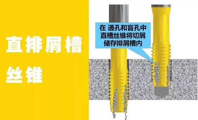 yamawa直排屑槽絲錐