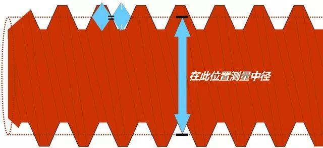 螺距中徑