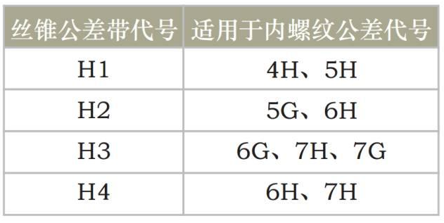 絲錐精度等級