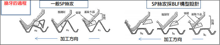yamawa絲攻