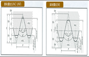 美制螺紋和英制螺紋存在哪些差異？
