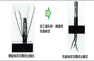 面對(duì)大尺寸的螺旋絲攻完全牙易崩牙問題要如何解決？