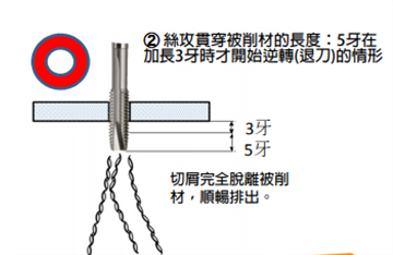 如何減少先端絲攻崩牙和折損？