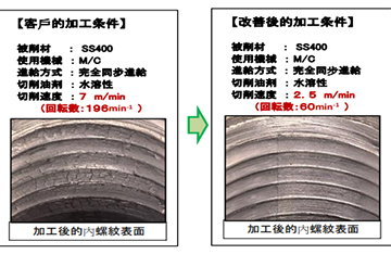 如何改善錐管PT加工粗糙不良的問題