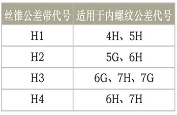 絲錐精度等級(jí)的選定