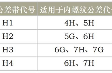 少走彎路，學(xué)會(huì)絲錐的選擇技巧！